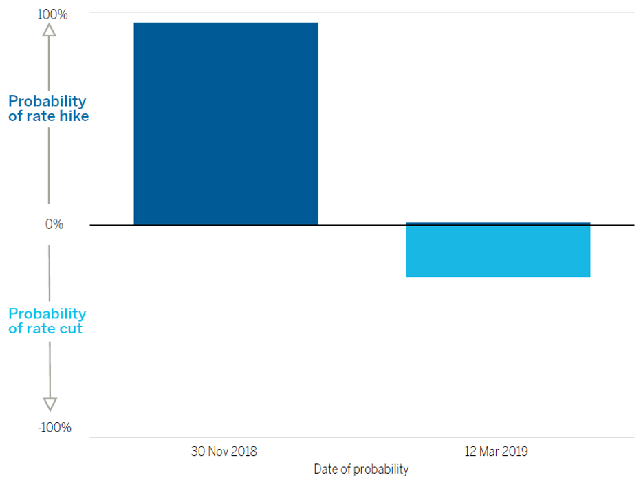 Endowus Quarterly Q2 2019 Endowus SG